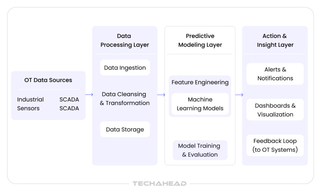 Transforming Threat Detection across Industries