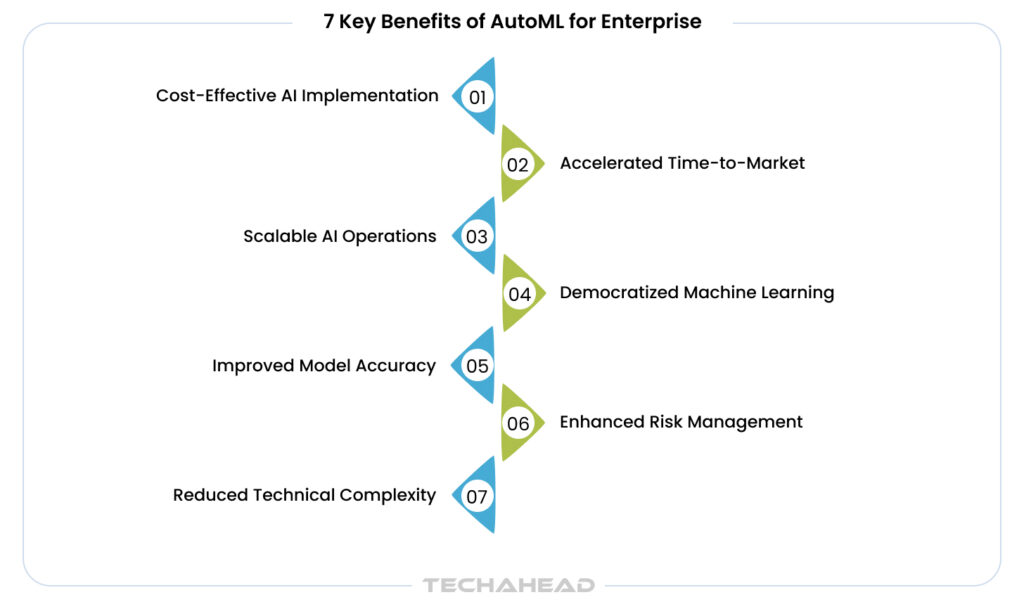 Key Benefits of AutoML for Enterprise