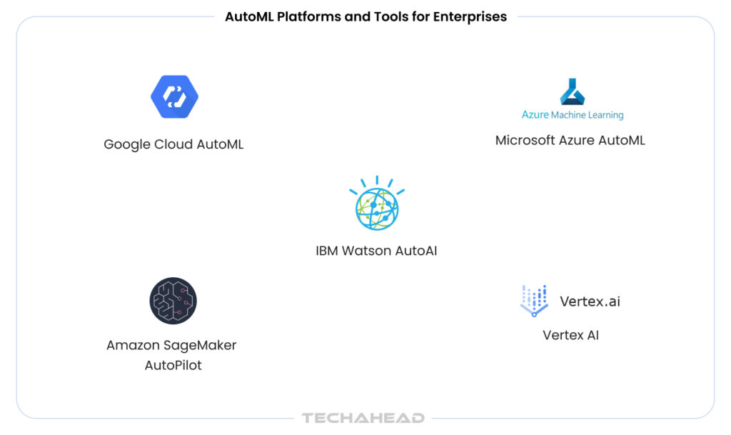 AutoML Platforms and Tools for Enterprises
