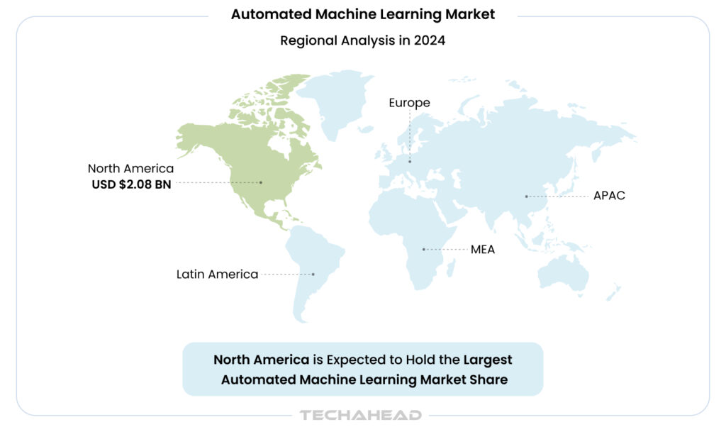 Automated machine learning market