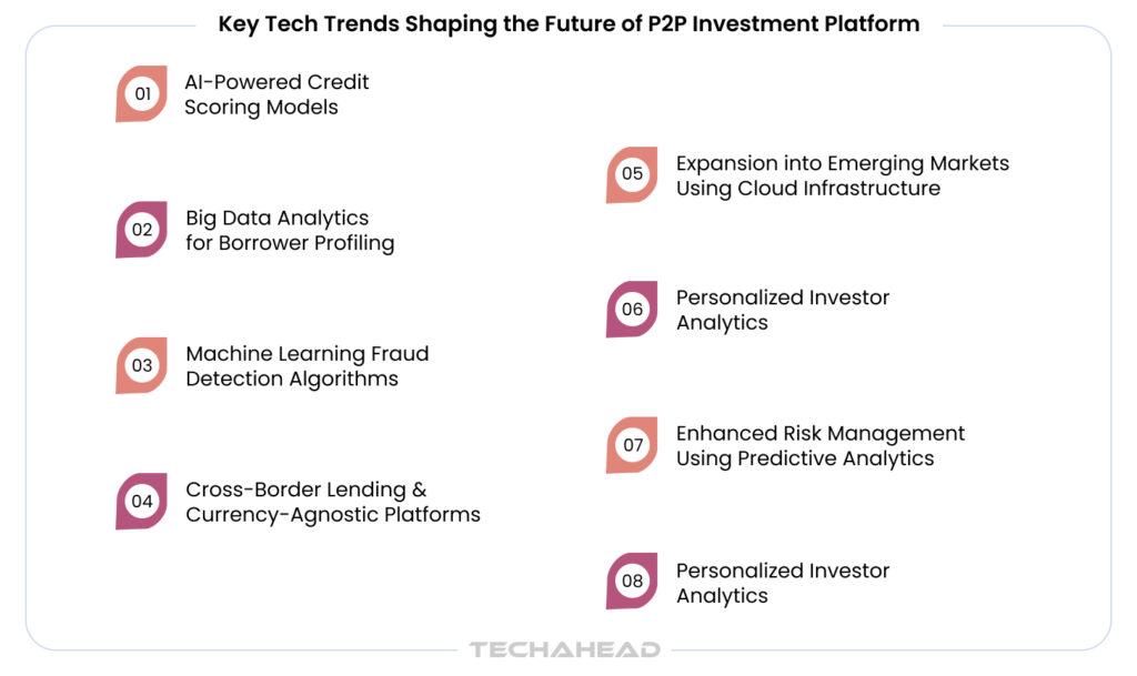 Tech Trends of P2P Investment Platform