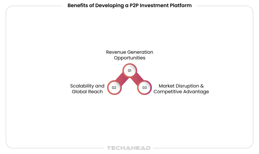 Benefits of Developing a P2P Investment Platform