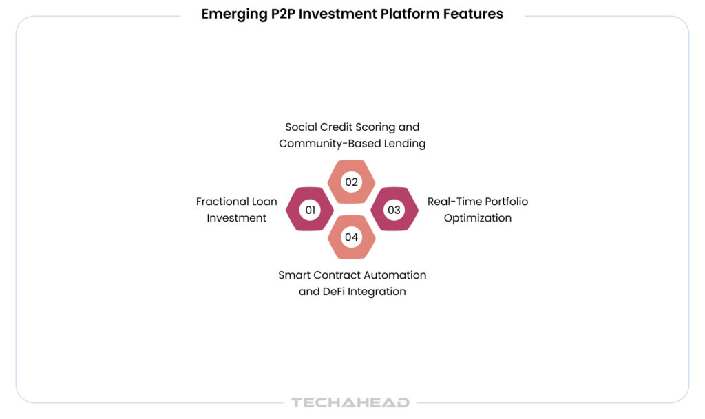 Emerging P2P Investment Platform Features
