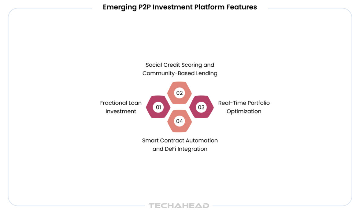 Future of P2P Investment Platform: Benefits and Challenges