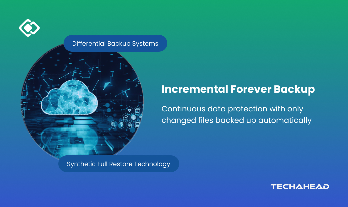 Incremental Forever Backup: The Future of Cyber Resilience