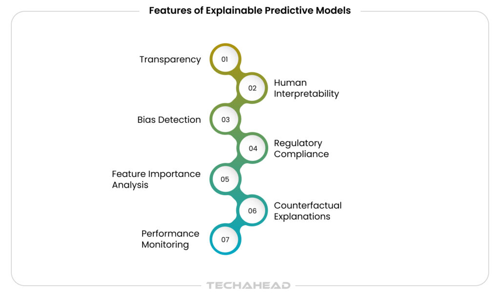 Features of Explainable Predictive Models