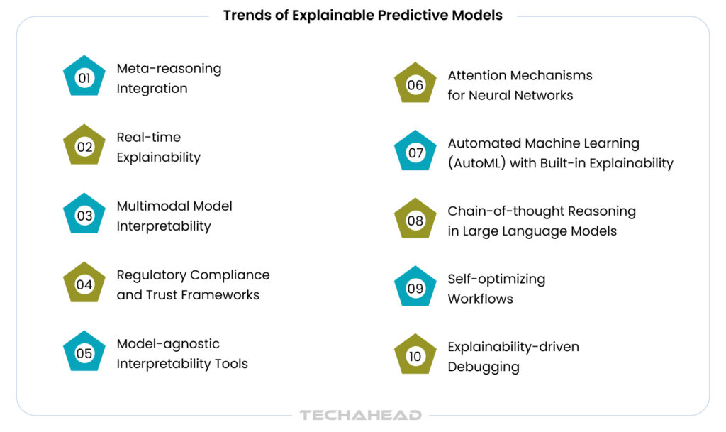 Trends of Explainable Predictive Models