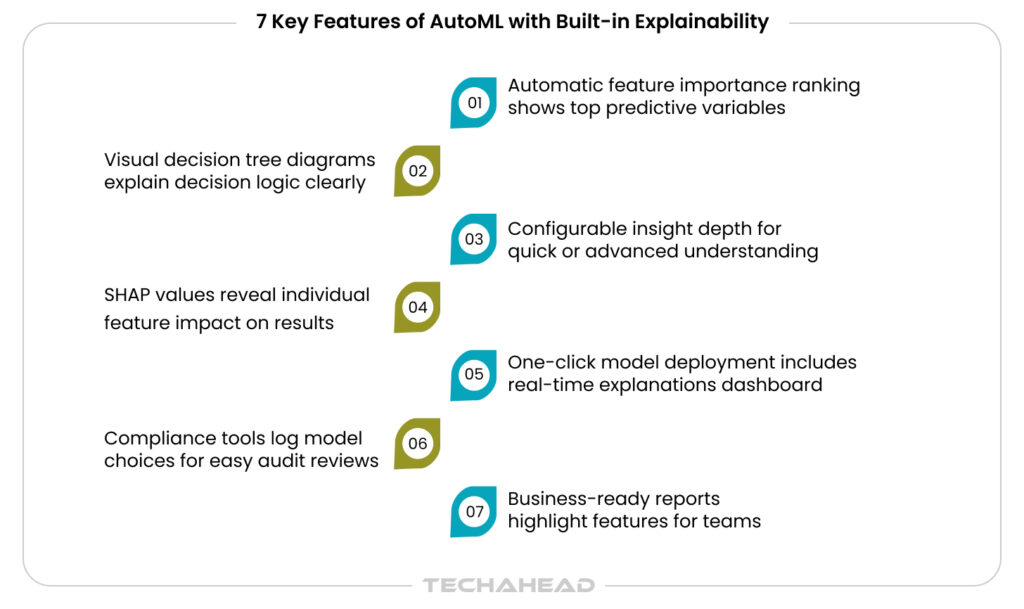 Key Features of AutoML with Built-in Explainability