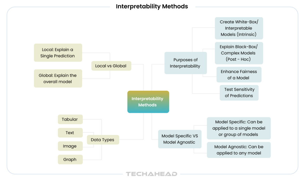 Top 10 Trends Toward Explainable Predictive Models