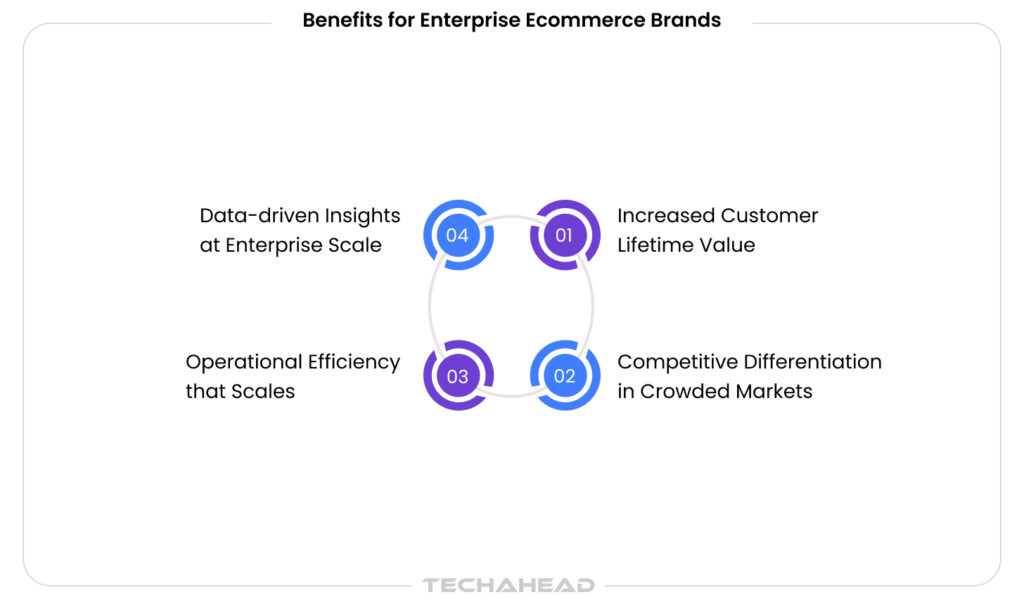 Benefits for Enterprise Ecommerce