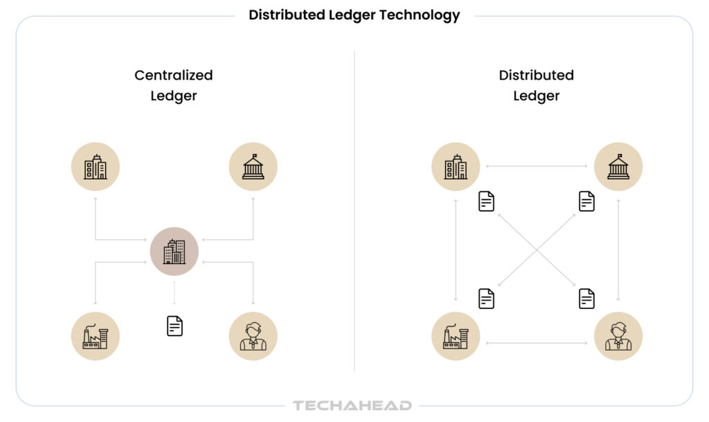 Distributed Ledger Technology