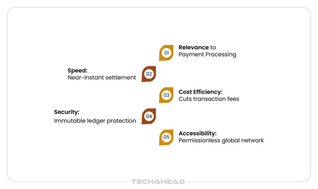 smart contract features