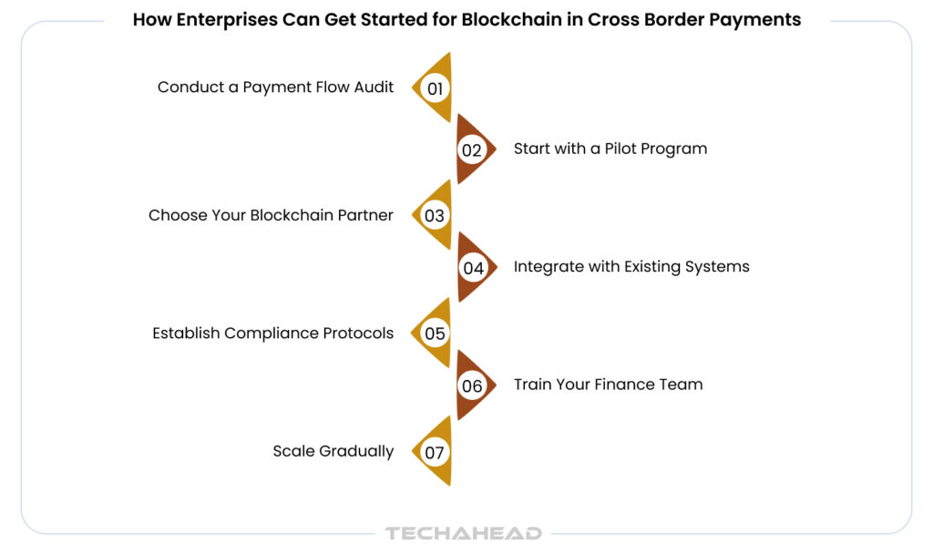 Santander + Ripple: One Pay FX and the Future of Cross‑Border Payments Main