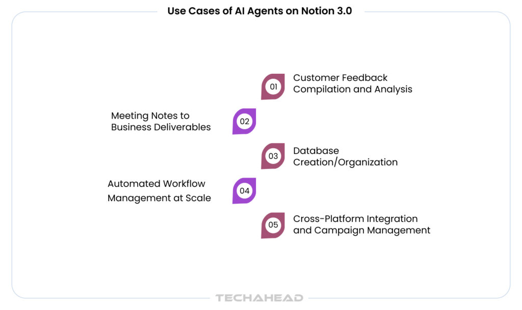 Use Cases of AI Agents on Notion 3.0