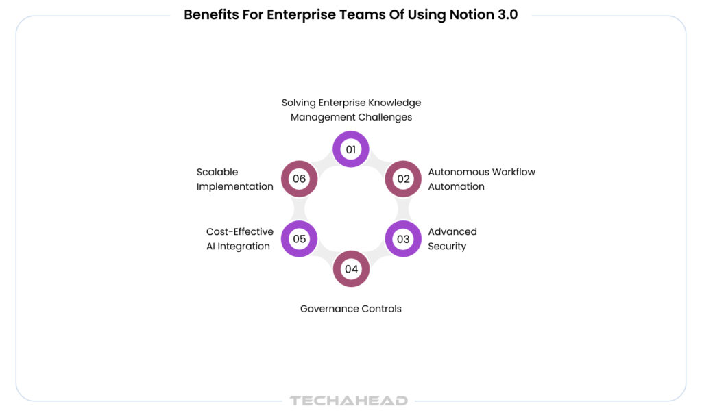 Benefits for Enterprise