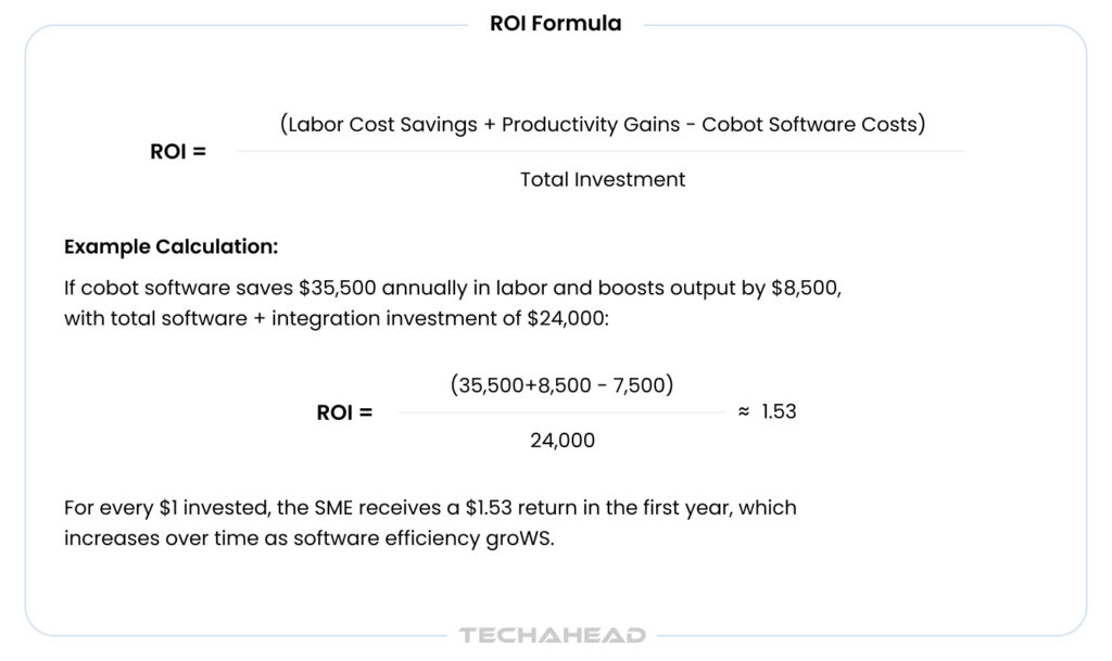 What are Collaborative Robots (Cobots)?
