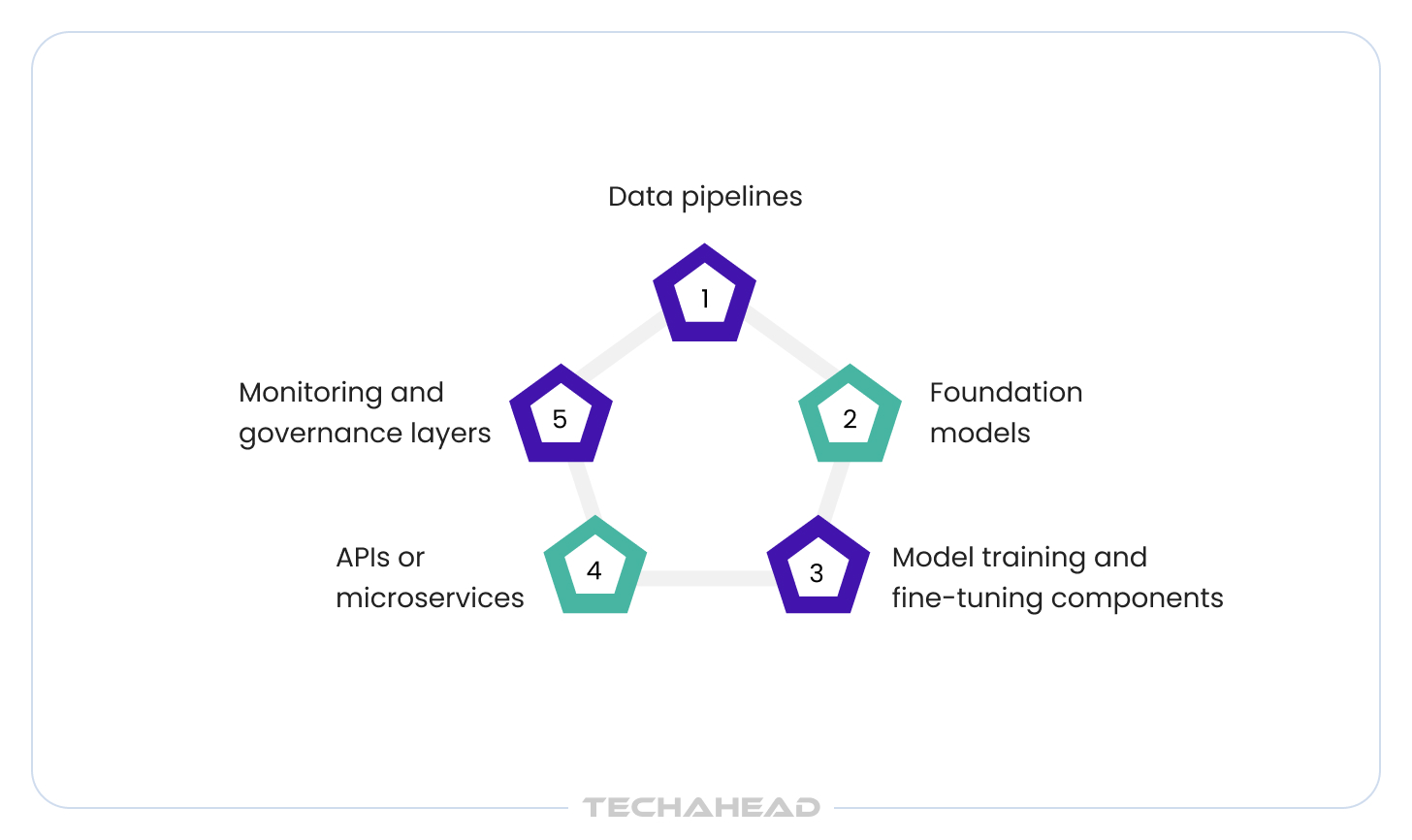 Building Scalable GenAI Solutions for Your Business