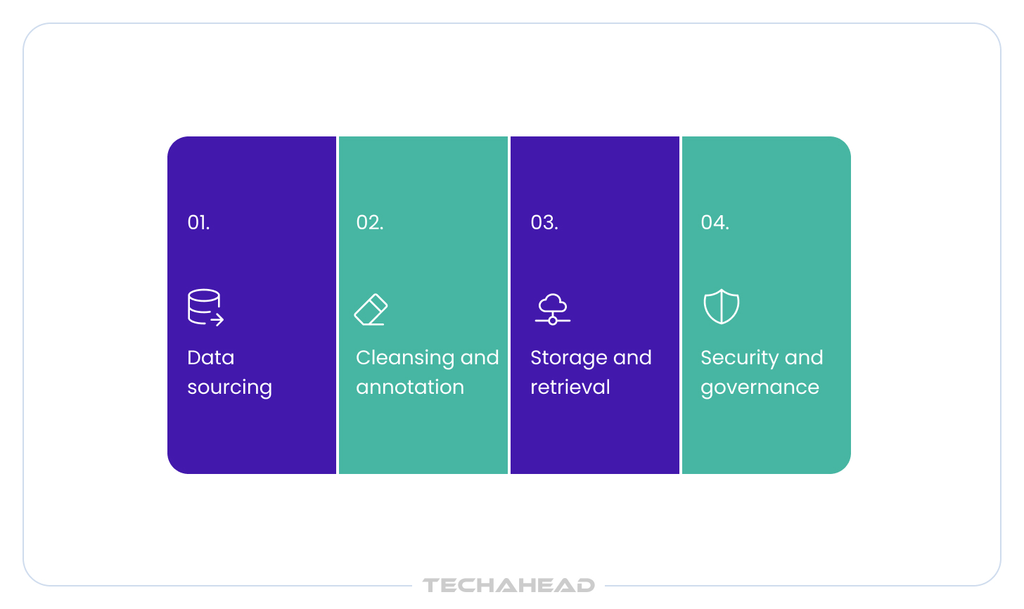 Building Scalable GenAI Solutions for Your Business