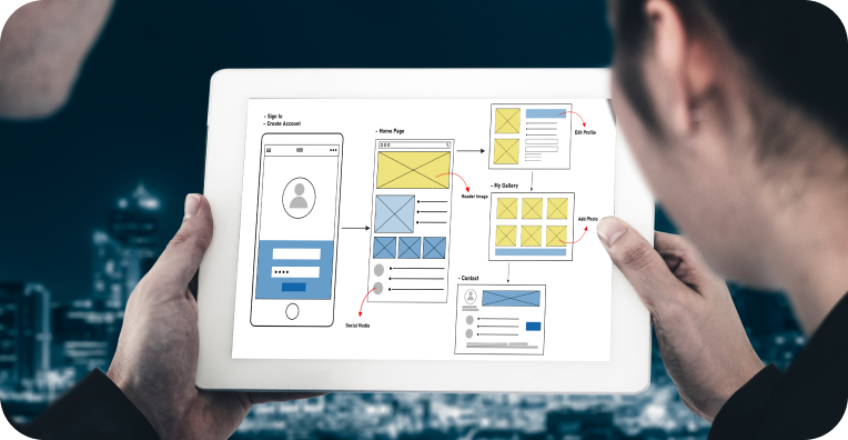 Global UI/UX design market growth