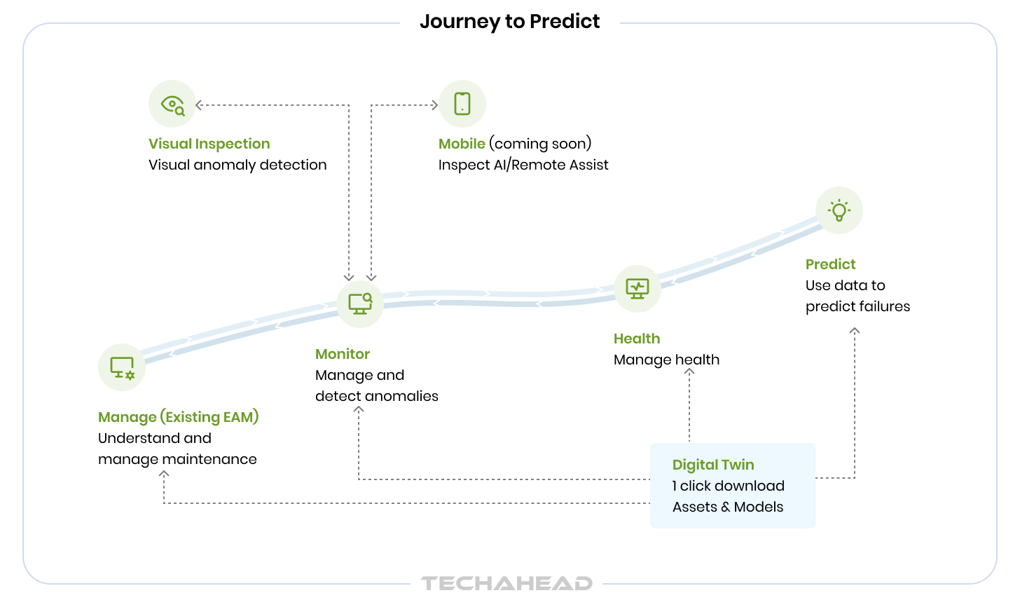 Maximo Application Suite used by Toyota's Indiana Assembly Plant