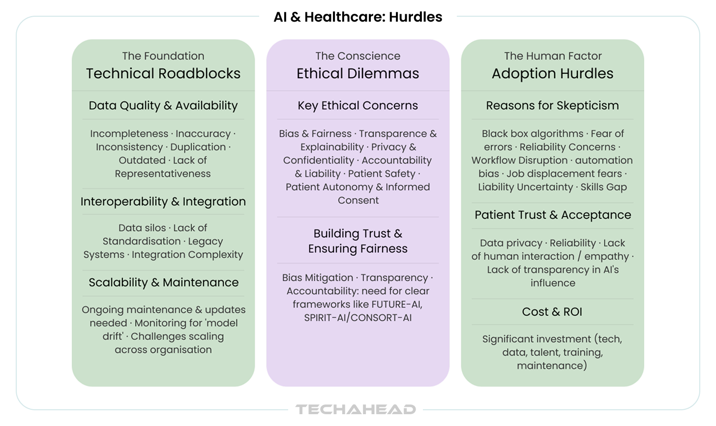 AI in Healthcare Hurdles