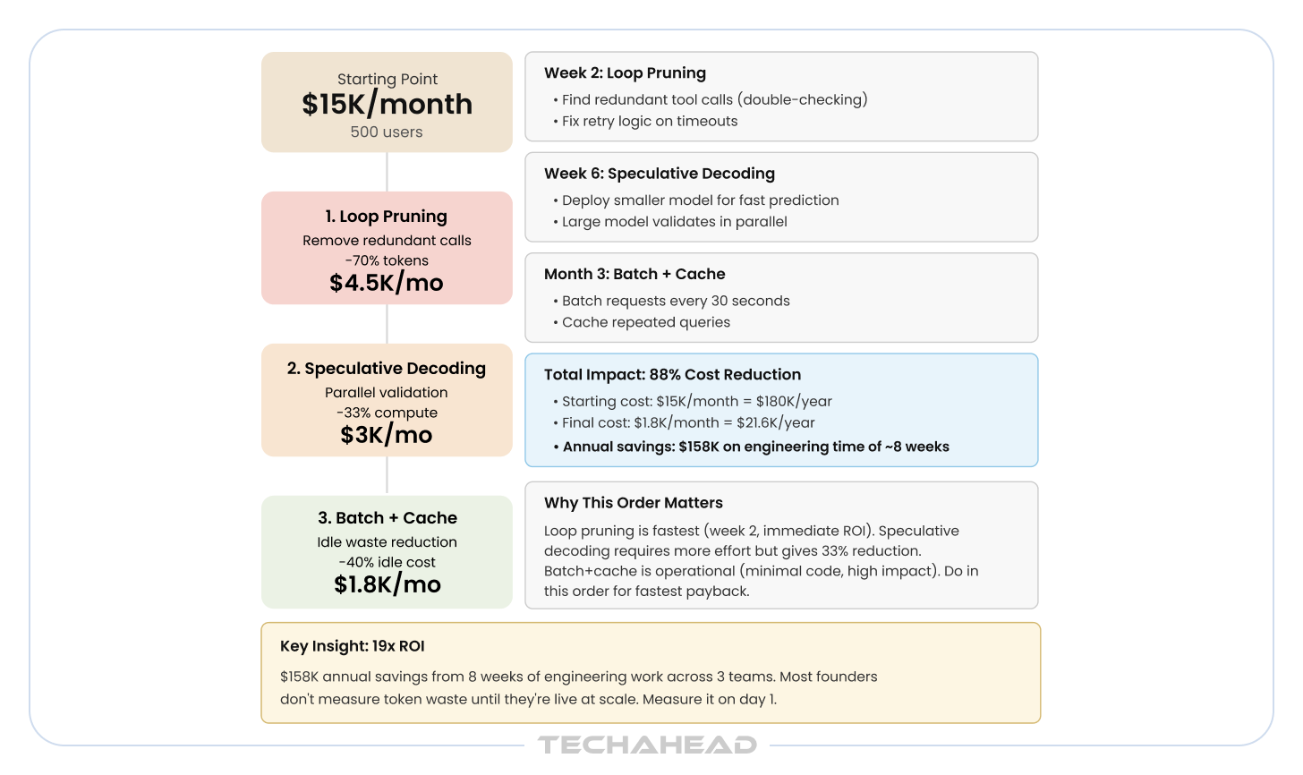 Inference Cost Explosion: Why AI Agent Economics Break At Scale