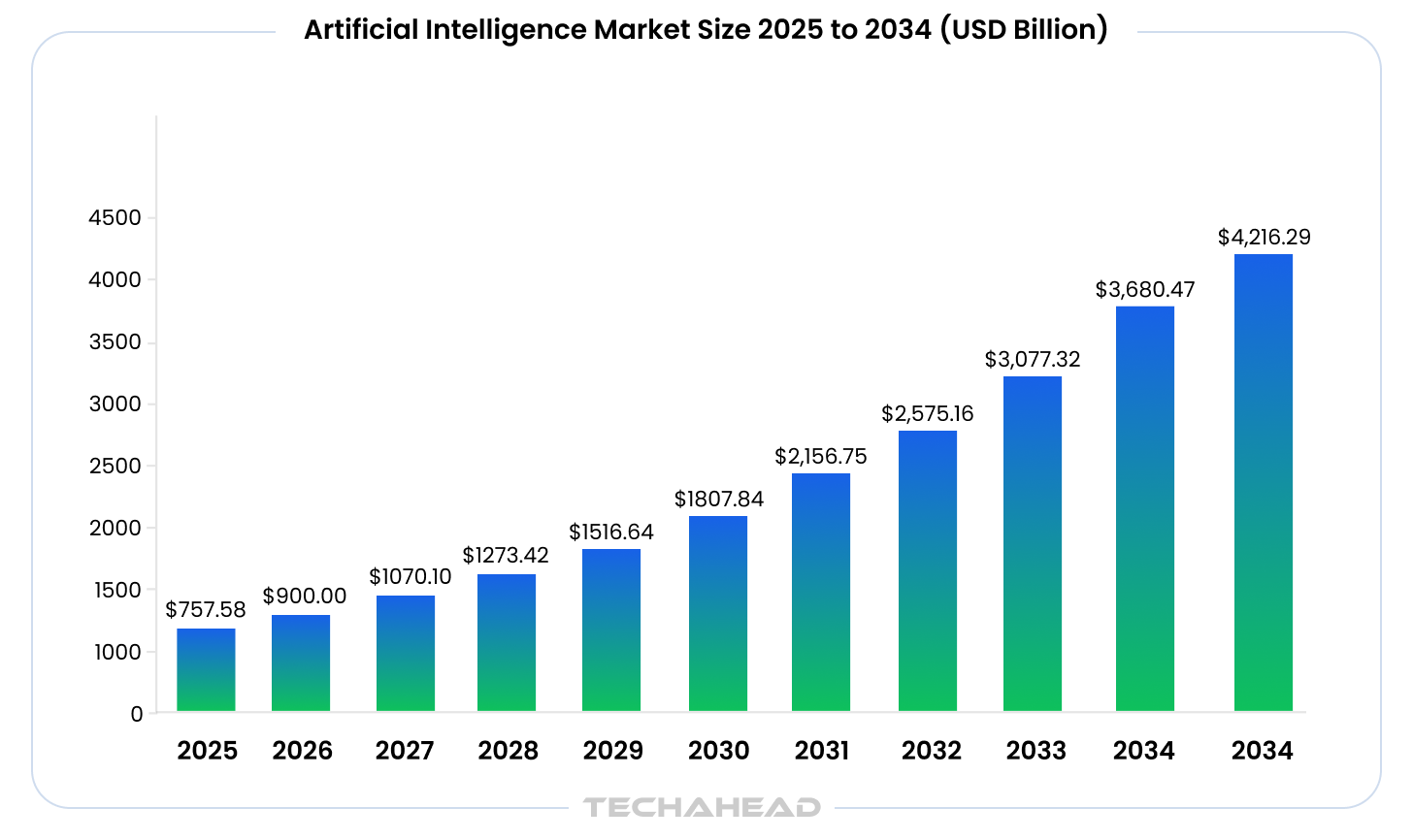 Enterprise AI Development Cost: 2026 Pricing Guide