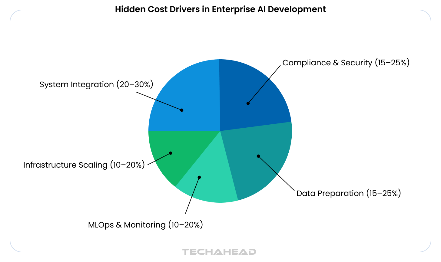 Hidden Enterprise AI Cost Drivers Most Vendors Do Not Disclose