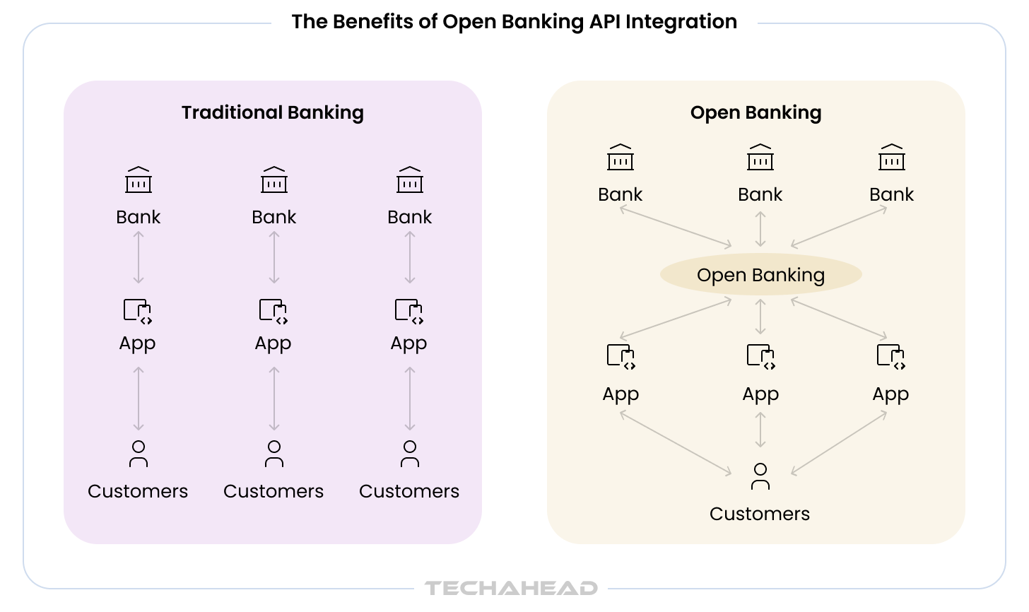 Traditional Banking Vs. Open Banking