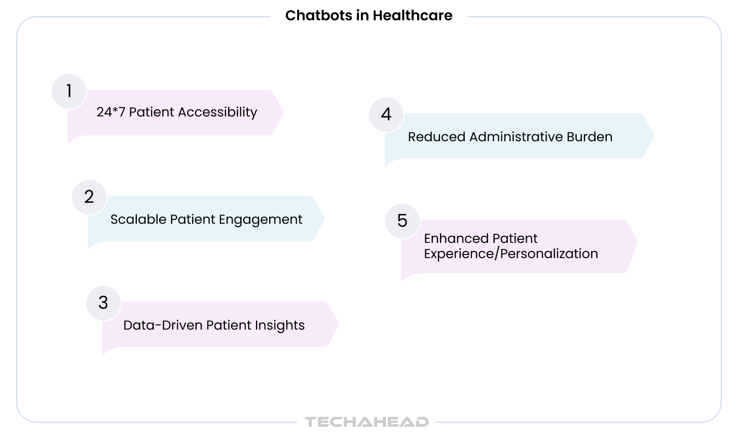 Chatbots in Healthcare Benefits