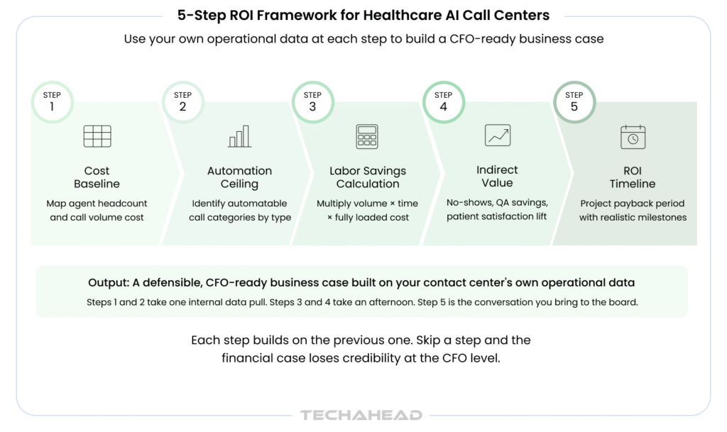 How AI Call Center Automation Is Transforming Healthcare