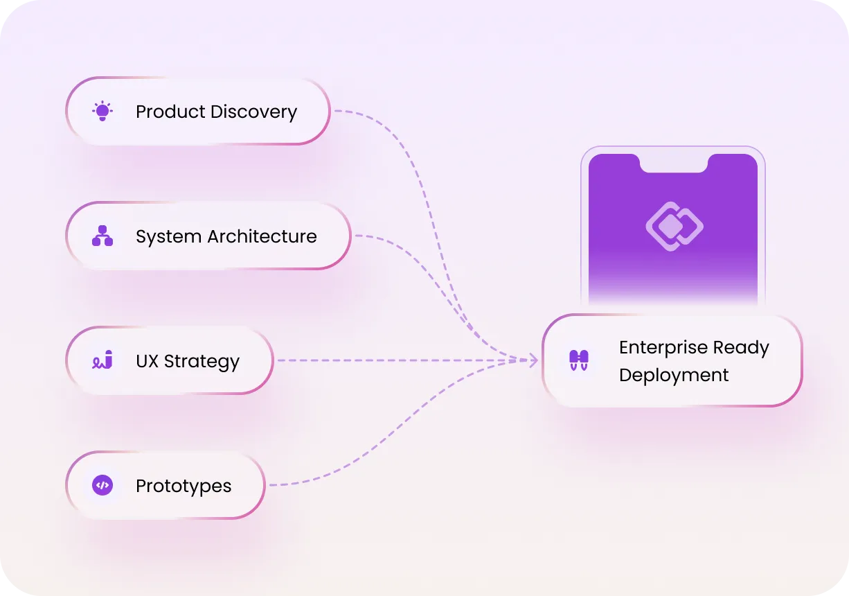 Pathway Graphic