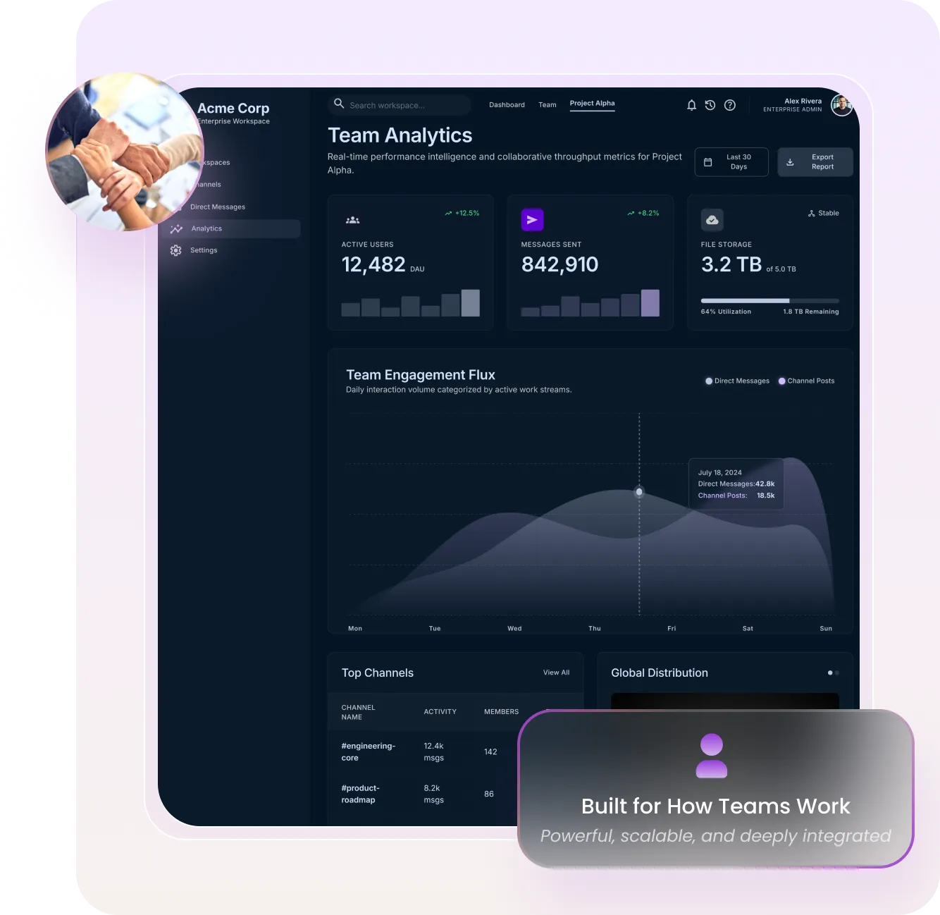 Enterprise & SaaS