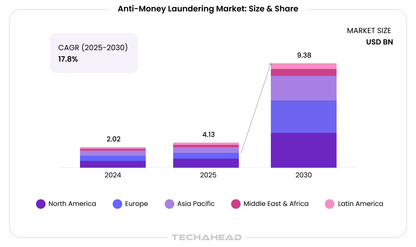 AML Market Size & Share