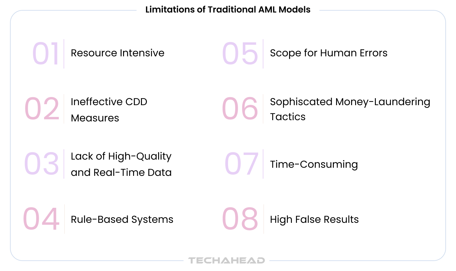 Limitations of Traditional AML Models