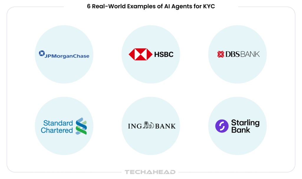 6 Real World Examples of AI Agents in KYC