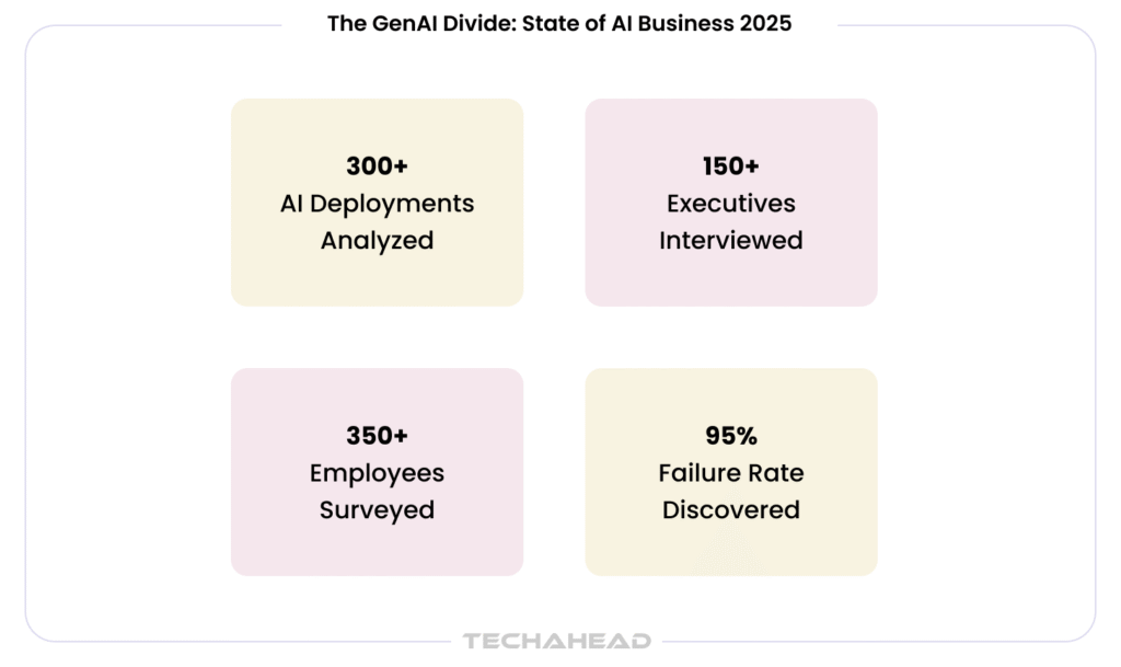 State of AI in Business 2025