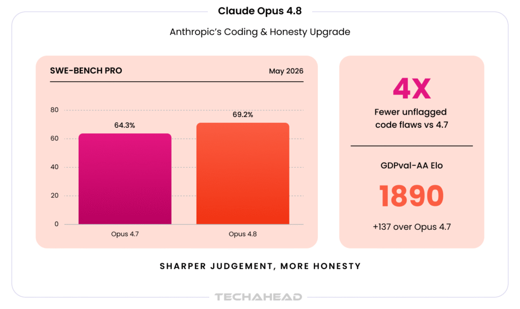 Claude Opus 4.8
