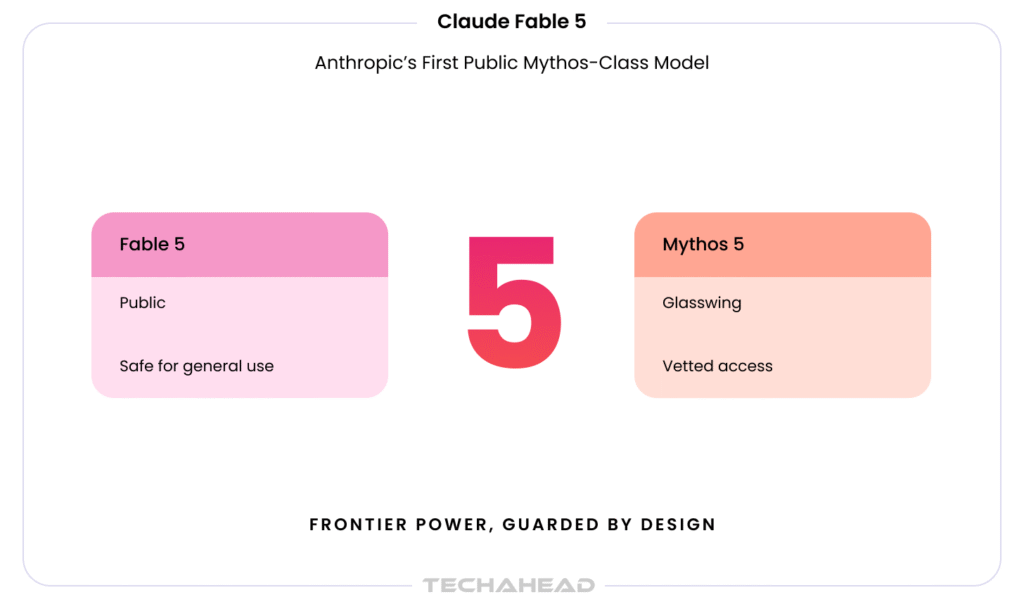 Claude Fable 5
