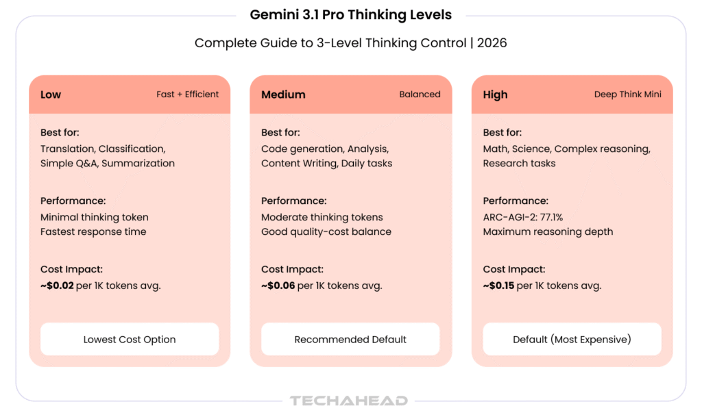 Gemini 3.1 Pro