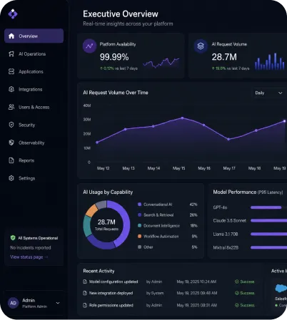 Executive overview dashboard