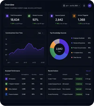 Global Clients Dashboard