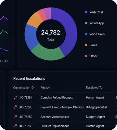 Global Enterprise Dashboard