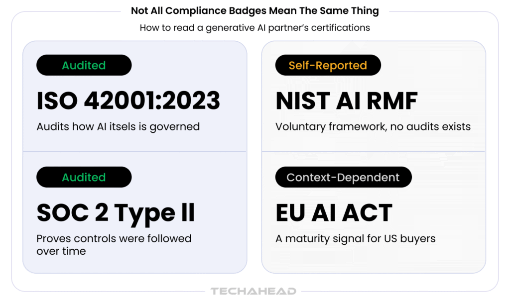 Governance and Compliance Maturity
