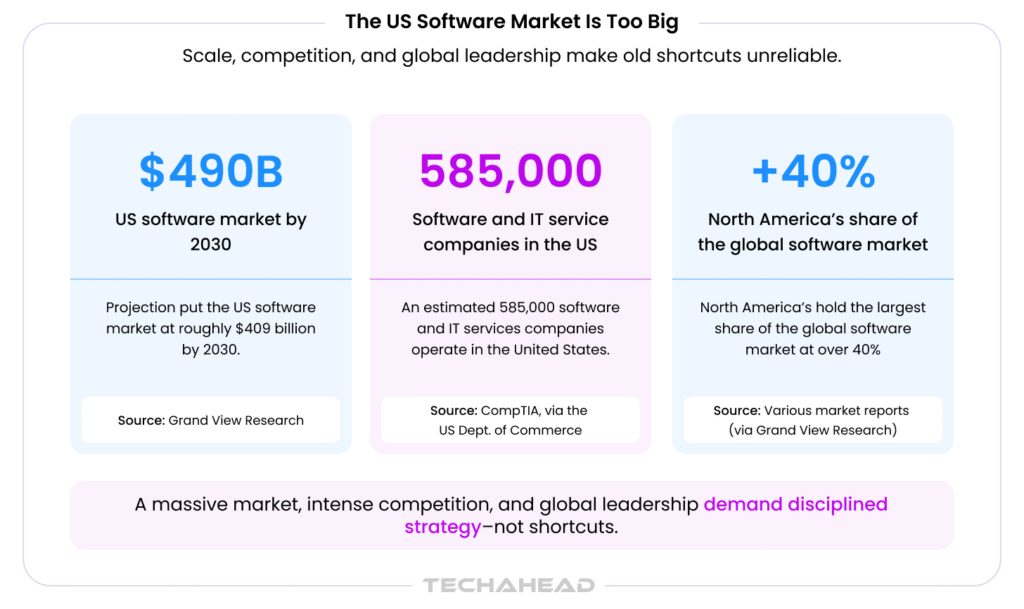 US software market is massive