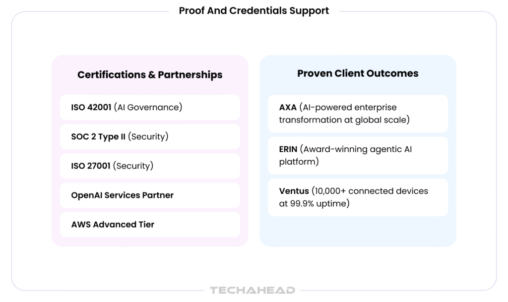 Proof and Credentials Support
