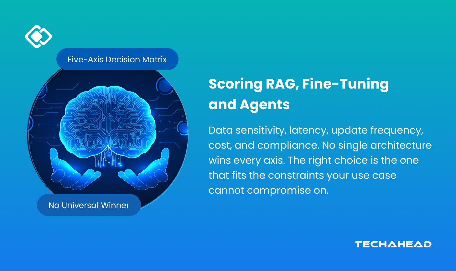 RAG vs Fine-Tuning vs Agents: Which Architecture Fits Your Enterprise Use Case?