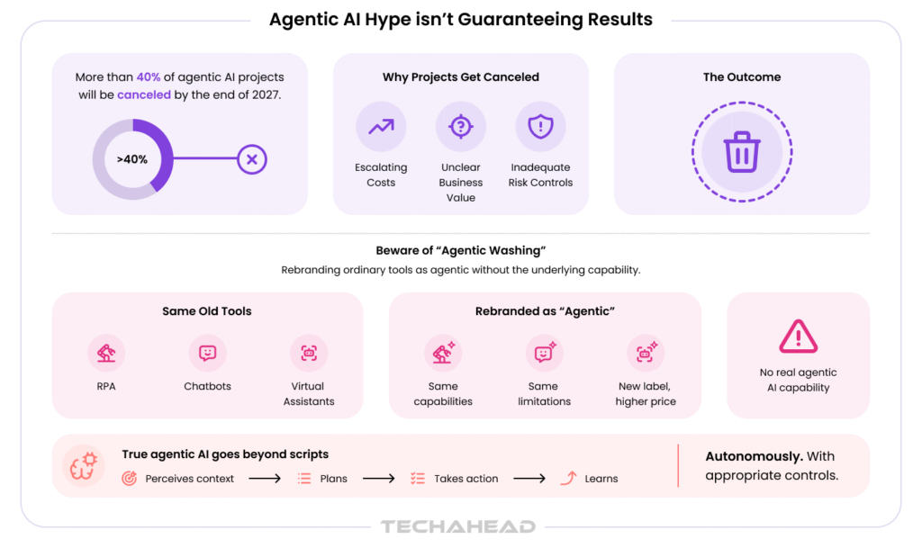 Agentic Washing