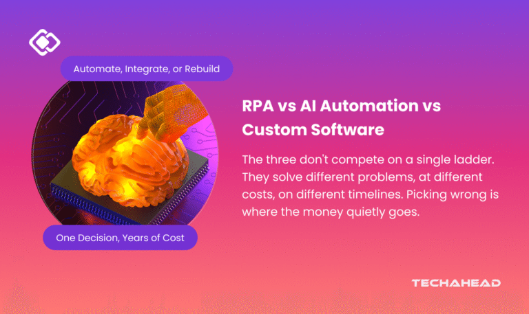 Intelligent Automation vs RPA vs Custom Software: How to Choose