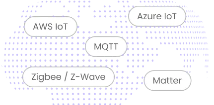 HVAC Ecosystem